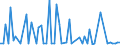 CN 29011090 /Exports /Unit = Prices (Euro/ton) /Partner: South Africa /Reporter: European Union /29011090:Saturated Acyclic Hydrocarbons (Excl. for use as a Power or Heating Fuels)