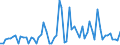 CN 29011090 /Exports /Unit = Prices (Euro/ton) /Partner: Usa /Reporter: European Union /29011090:Saturated Acyclic Hydrocarbons (Excl. for use as a Power or Heating Fuels)