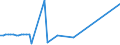 KN 29011090 /Exporte /Einheit = Preise (Euro/Tonne) /Partnerland: Kanada /Meldeland: Europäische Union /29011090:Kohlenwasserstoffe, Acyclisch, Ges„ttigt (Ausg. zur Verwendung als Kraft- Oder Heizstoffe)