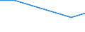 KN 29011090 /Exporte /Einheit = Preise (Euro/Tonne) /Partnerland: S.pierre /Meldeland: Europäische Union /29011090:Kohlenwasserstoffe, Acyclisch, Ges„ttigt (Ausg. zur Verwendung als Kraft- Oder Heizstoffe)