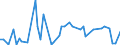 CN 29011090 /Exports /Unit = Prices (Euro/ton) /Partner: Mexico /Reporter: European Union /29011090:Saturated Acyclic Hydrocarbons (Excl. for use as a Power or Heating Fuels)