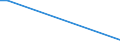 KN 29011090 /Exporte /Einheit = Preise (Euro/Tonne) /Partnerland: Guatemala /Meldeland: Europäische Union /29011090:Kohlenwasserstoffe, Acyclisch, Ges„ttigt (Ausg. zur Verwendung als Kraft- Oder Heizstoffe)