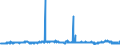 CN 29012100 /Exports /Unit = Prices (Euro/ton) /Partner: Italy /Reporter: Eur27_2020 /29012100:Ethylene