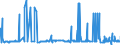 CN 29012100 /Exports /Unit = Prices (Euro/ton) /Partner: Denmark /Reporter: Eur27_2020 /29012100:Ethylene