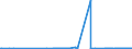 CN 29012100 /Exports /Unit = Prices (Euro/ton) /Partner: Luxembourg /Reporter: Eur27_2020 /29012100:Ethylene