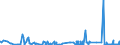 CN 29012100 /Exports /Unit = Prices (Euro/ton) /Partner: Finland /Reporter: Eur27_2020 /29012100:Ethylene