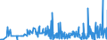 CN 29012100 /Exports /Unit = Prices (Euro/ton) /Partner: Switzerland /Reporter: Eur27_2020 /29012100:Ethylene