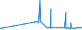 CN 29012100 /Exports /Unit = Prices (Euro/ton) /Partner: Estonia /Reporter: Eur27_2020 /29012100:Ethylene