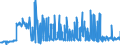 CN 29012100 /Exports /Unit = Prices (Euro/ton) /Partner: Poland /Reporter: Eur27_2020 /29012100:Ethylene