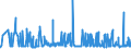 CN 29012100 /Exports /Unit = Prices (Euro/ton) /Partner: Czech Rep. /Reporter: Eur27_2020 /29012100:Ethylene