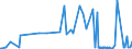 CN 29012100 /Exports /Unit = Prices (Euro/ton) /Partner: Russia /Reporter: Eur27_2020 /29012100:Ethylene