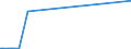 CN 29012100 /Exports /Unit = Prices (Euro/ton) /Partner: Uzbekistan /Reporter: Eur27_2020 /29012100:Ethylene