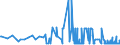 CN 29012100 /Exports /Unit = Prices (Euro/ton) /Partner: Slovenia /Reporter: Eur27_2020 /29012100:Ethylene