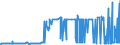 CN 29012100 /Exports /Unit = Prices (Euro/ton) /Partner: Croatia /Reporter: Eur27_2020 /29012100:Ethylene