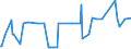 CN 29012100 /Exports /Unit = Prices (Euro/ton) /Partner: Bosnia-herz. /Reporter: Eur27_2020 /29012100:Ethylene