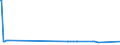 CN 29012100 /Exports /Unit = Prices (Euro/ton) /Partner: Libya /Reporter: Eur27_2020 /29012100:Ethylene