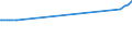 CN 29012100 /Exports /Unit = Prices (Euro/ton) /Partner: Congo /Reporter: Eur27_2020 /29012100:Ethylene