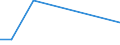 KN 29012110 /Exporte /Einheit = Preise (Euro/Tonne) /Partnerland: Deutschland /Meldeland: Europäische Union /29012110:Ethylen zur Verwendung als Kraftstoffe Oder Heizstoffe