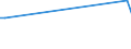 CN 29012110 /Exports /Unit = Prices (Euro/ton) /Partner: Belgium /Reporter: European Union /29012110:Ethylene for use as a Power or Heating Fuel