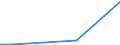 KN 29012110 /Exporte /Einheit = Preise (Euro/Tonne) /Partnerland: Japan /Meldeland: Europäische Union /29012110:Ethylen zur Verwendung als Kraftstoffe Oder Heizstoffe