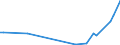 KN 29012110 /Exporte /Einheit = Preise (Euro/Tonne) /Partnerland: Extra-eur /Meldeland: Europäische Union /29012110:Ethylen zur Verwendung als Kraftstoffe Oder Heizstoffe