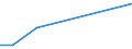 KN 29012110 /Exporte /Einheit = Mengen in Tonnen /Partnerland: Deutschland /Meldeland: Europäische Union /29012110:Ethylen zur Verwendung als Kraftstoffe Oder Heizstoffe