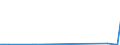 CN 29012110 /Exports /Unit = Quantities in tons /Partner: Intra-eur /Reporter: European Union /29012110:Ethylene for use as a Power or Heating Fuel