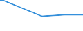 CN 29012110 /Exports /Unit = Values in 1000 Euro /Partner: Iceland /Reporter: European Union /29012110:Ethylene for use as a Power or Heating Fuel