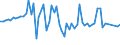 CN 29012190 /Exports /Unit = Prices (Euro/ton) /Partner: Italy /Reporter: European Union /29012190:Ethylene (Excl. for use as a Power or Heating Fuel)