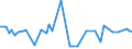 CN 29012190 /Exports /Unit = Prices (Euro/ton) /Partner: Portugal /Reporter: European Union /29012190:Ethylene (Excl. for use as a Power or Heating Fuel)