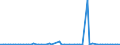 CN 29012190 /Exports /Unit = Prices (Euro/ton) /Partner: Sweden /Reporter: European Union /29012190:Ethylene (Excl. for use as a Power or Heating Fuel)