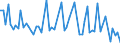 CN 29012190 /Exports /Unit = Prices (Euro/ton) /Partner: Austria /Reporter: European Union /29012190:Ethylene (Excl. for use as a Power or Heating Fuel)