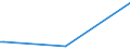 CN 29012190 /Exports /Unit = Prices (Euro/ton) /Partner: Romania /Reporter: European Union /29012190:Ethylene (Excl. for use as a Power or Heating Fuel)