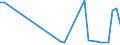 CN 29012190 /Exports /Unit = Prices (Euro/ton) /Partner: Morocco /Reporter: European Union /29012190:Ethylene (Excl. for use as a Power or Heating Fuel)