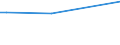 CN 29012190 /Exports /Unit = Prices (Euro/ton) /Partner: Ivory Coast /Reporter: European Union /29012190:Ethylene (Excl. for use as a Power or Heating Fuel)