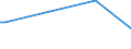 CN 29012190 /Exports /Unit = Prices (Euro/ton) /Partner: Cuba /Reporter: European Union /29012190:Ethylene (Excl. for use as a Power or Heating Fuel)