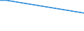 CN 29012190 /Exports /Unit = Prices (Euro/ton) /Partner: Surinam /Reporter: European Union /29012190:Ethylene (Excl. for use as a Power or Heating Fuel)