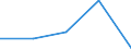 CN 29012190 /Exports /Unit = Prices (Euro/ton) /Partner: Argentina /Reporter: European Union /29012190:Ethylene (Excl. for use as a Power or Heating Fuel)