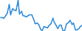 CN 29012190 /Exports /Unit = Prices (Euro/ton) /Partner: Extra-eur /Reporter: European Union /29012190:Ethylene (Excl. for use as a Power or Heating Fuel)