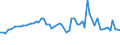 CN 29012200 /Exports /Unit = Prices (Euro/ton) /Partner: United Kingdom(Excluding Northern Ireland) /Reporter: Eur27_2020 /29012200:Propene `propylene`