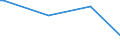 CN 29012200 /Exports /Unit = Prices (Euro/ton) /Partner: Canary /Reporter: Eur27_2020 /29012200:Propene `propylene`