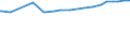 CN 29012200 /Exports /Unit = Prices (Euro/ton) /Partner: Iceland /Reporter: Eur27_2020 /29012200:Propene `propylene`