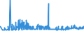 CN 29012200 /Exports /Unit = Prices (Euro/ton) /Partner: Switzerland /Reporter: Eur27_2020 /29012200:Propene `propylene`