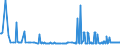 CN 29012200 /Exports /Unit = Prices (Euro/ton) /Partner: Estonia /Reporter: Eur27_2020 /29012200:Propene `propylene`