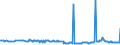 CN 29012200 /Exports /Unit = Prices (Euro/ton) /Partner: Latvia /Reporter: Eur27_2020 /29012200:Propene `propylene`