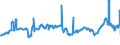 CN 29012200 /Exports /Unit = Prices (Euro/ton) /Partner: Slovakia /Reporter: Eur27_2020 /29012200:Propene `propylene`