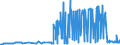 CN 29012200 /Exports /Unit = Prices (Euro/ton) /Partner: Slovenia /Reporter: Eur27_2020 /29012200:Propene `propylene`