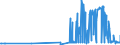 CN 29012200 /Exports /Unit = Prices (Euro/ton) /Partner: Croatia /Reporter: Eur27_2020 /29012200:Propene `propylene`