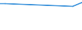 CN 29012200 /Exports /Unit = Prices (Euro/ton) /Partner: Kosovo /Reporter: Eur27_2020 /29012200:Propene `propylene`