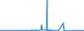 CN 29012200 /Exports /Unit = Prices (Euro/ton) /Partner: Egypt /Reporter: Eur27_2020 /29012200:Propene `propylene`